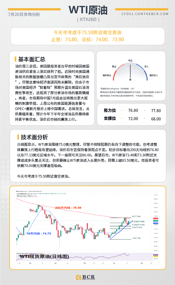 BCR每日早评及分析-2023年7月20日