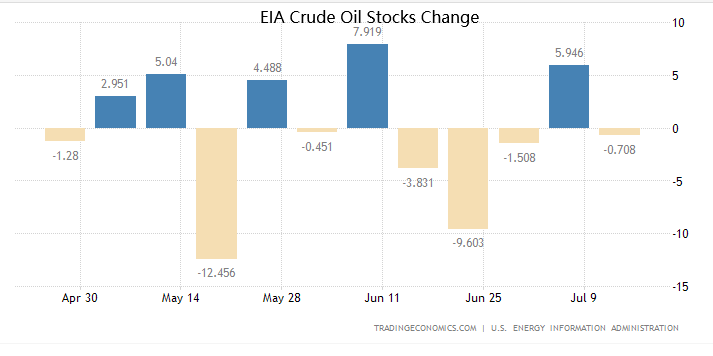 ATFX期市：黄金原油受压于美元反弹，全球粮食期货上涨但玉米延续跌势
