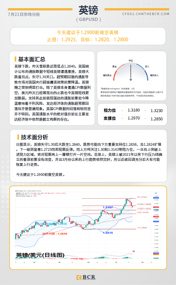 BCR每日早评及分析-2023年7月21日