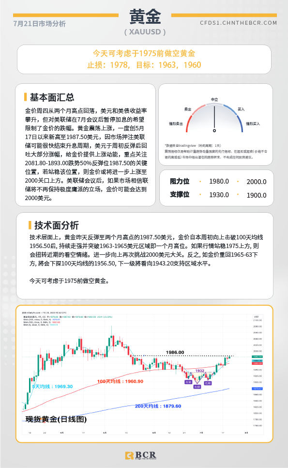 BCR每日早评及分析-2023年7月21日