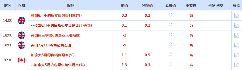 CWG资讯：美元周四上涨，美国初请失业金人数减少令进一步加息的押注增加；金价从两个月高点回落，美元和美债