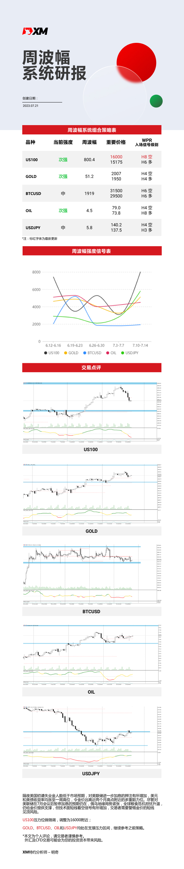 7月21日 XM周波辐系统研报