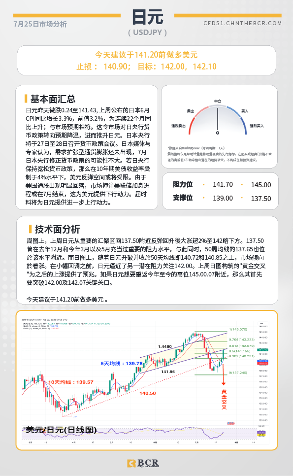 BCR每日早评及分析-2023年7月25日