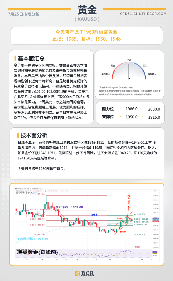 BCR每日早评及分析-2023年7月25日