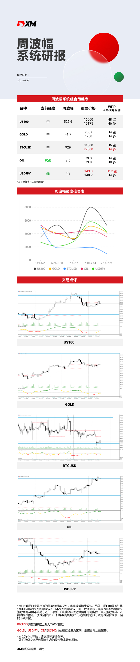 7月26日 XM周波辐系统研报