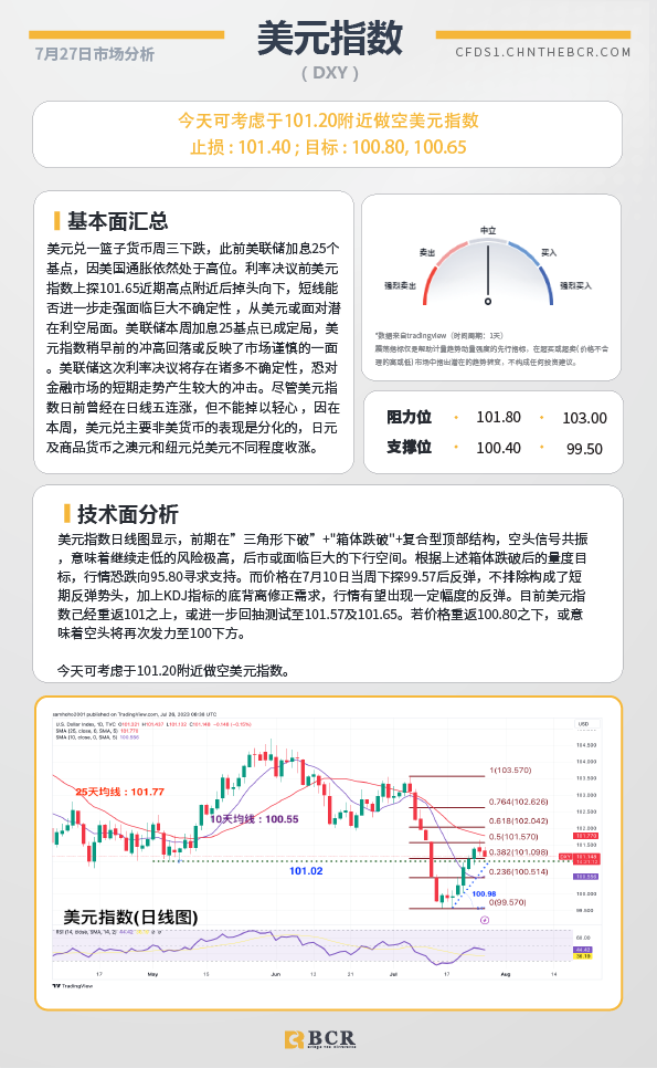 BCR每日早评及分析-2023年7月27日