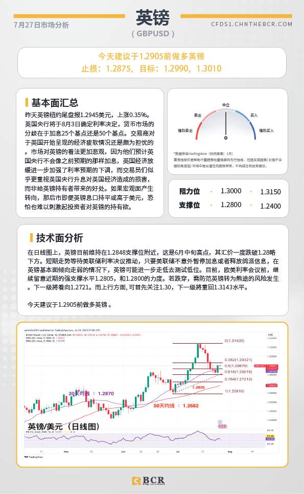 BCR每日早评及分析-2023年7月27日