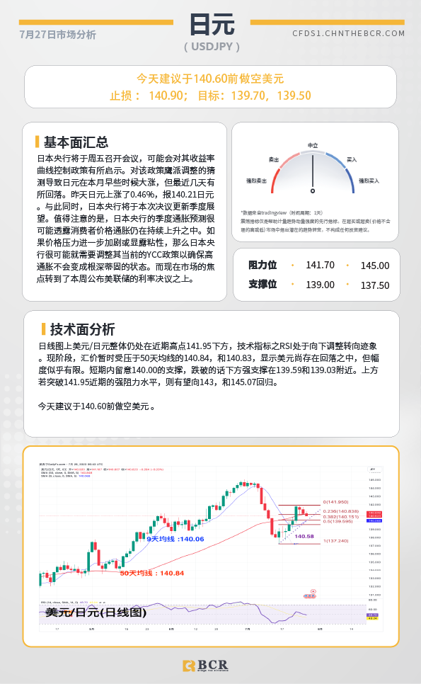 BCR每日早评及分析-2023年7月27日