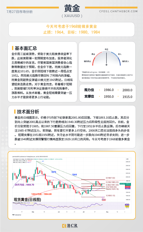 BCR每日早评及分析-2023年7月27日