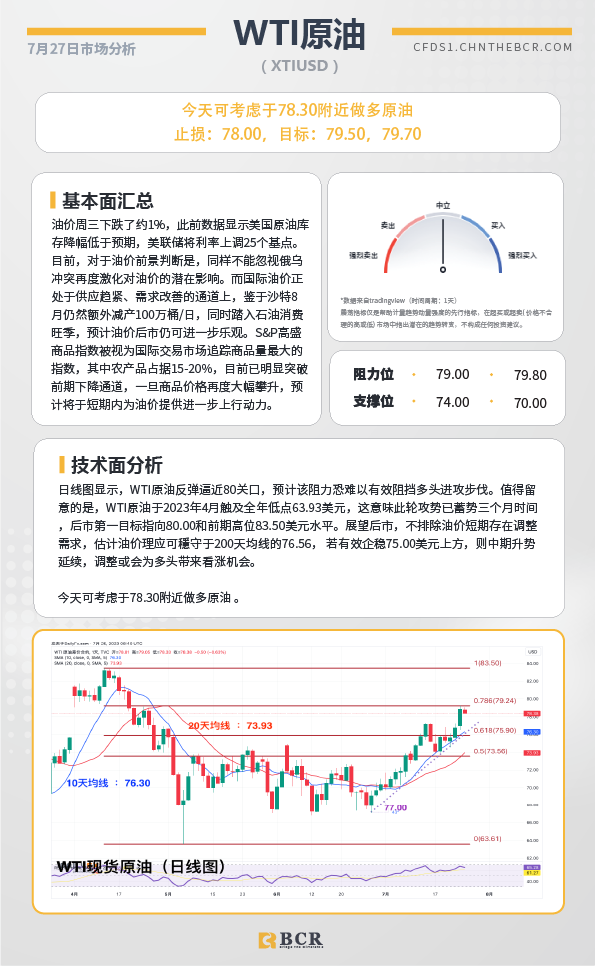 BCR每日早评及分析-2023年7月27日