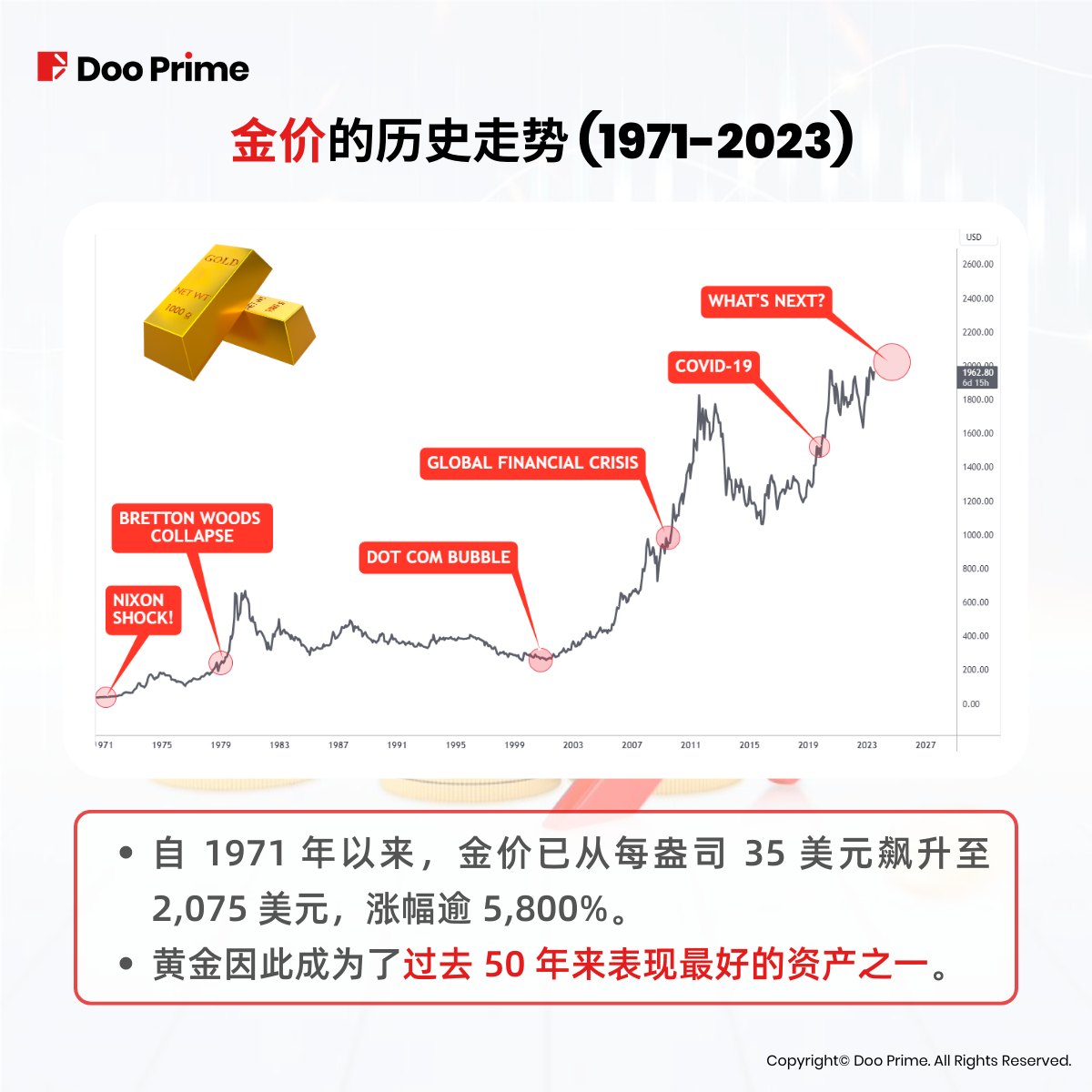 实用教程 | 黄金价格创历史新高，是否即将迎来牛市？