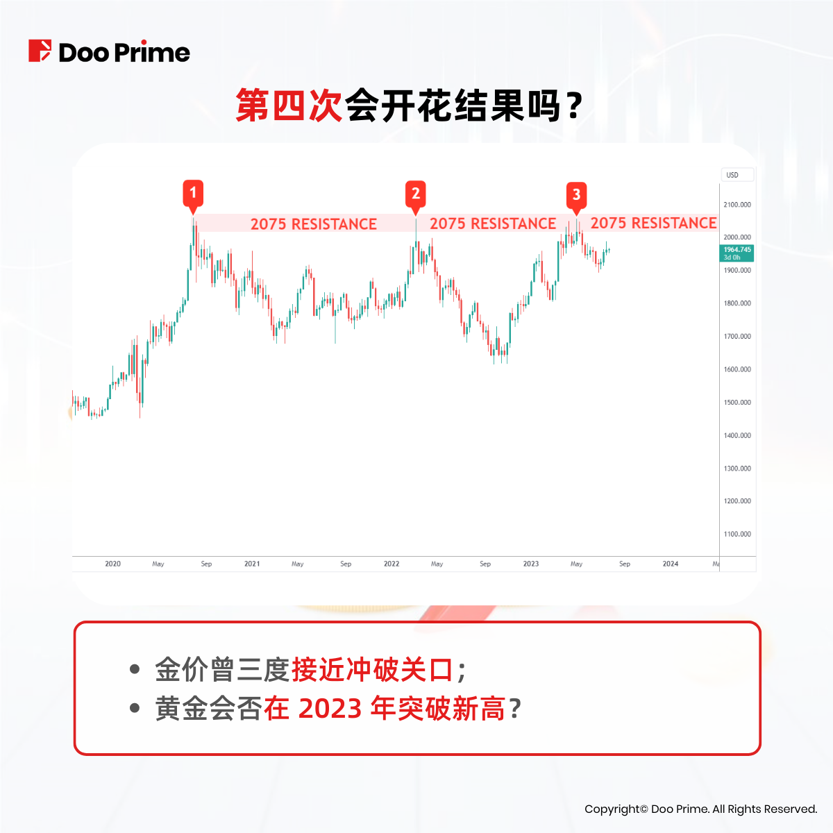 实用教程 | 黄金价格创历史新高，是否即将迎来牛市？