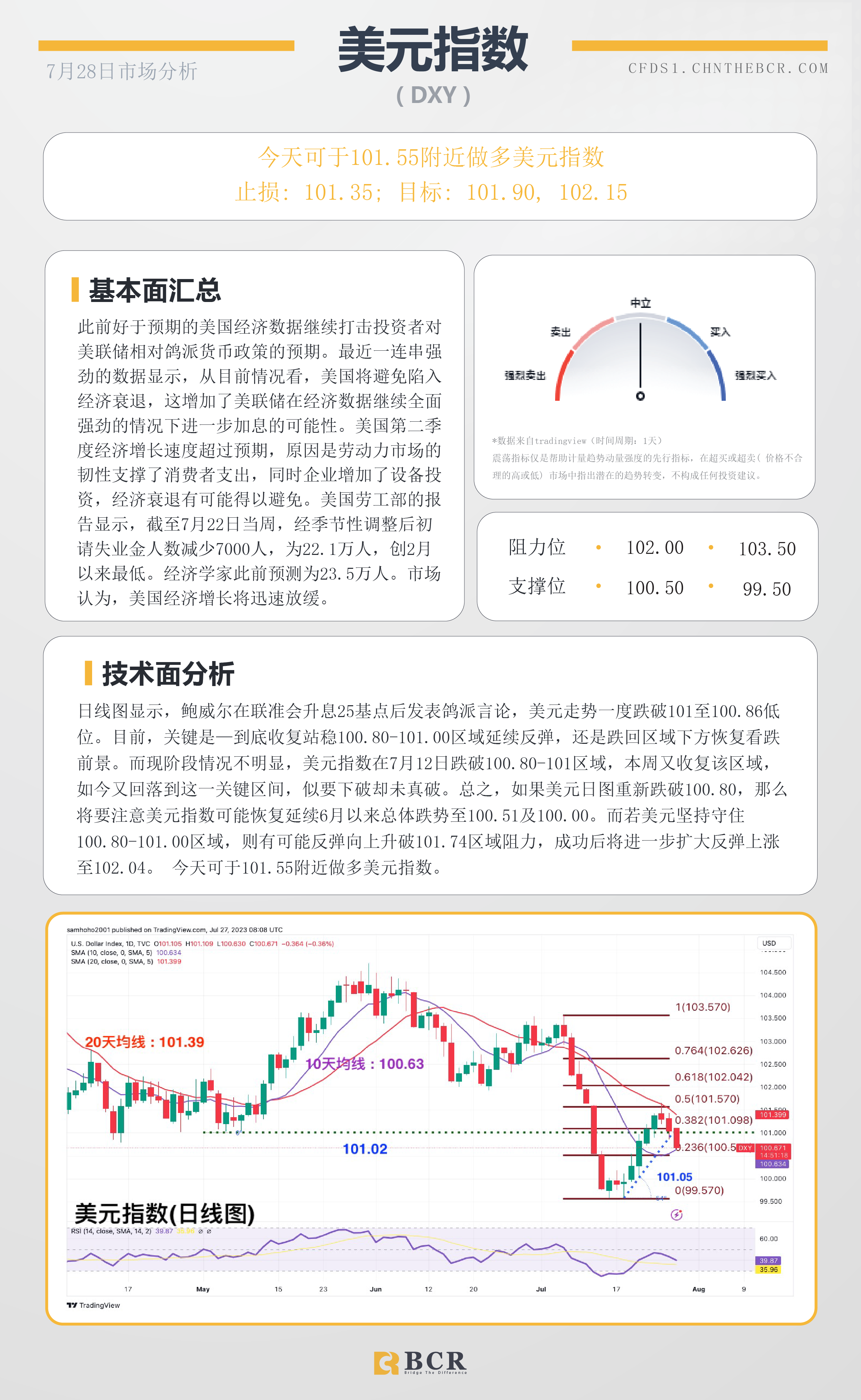 BCR每日早评及分析-2023年7月28日