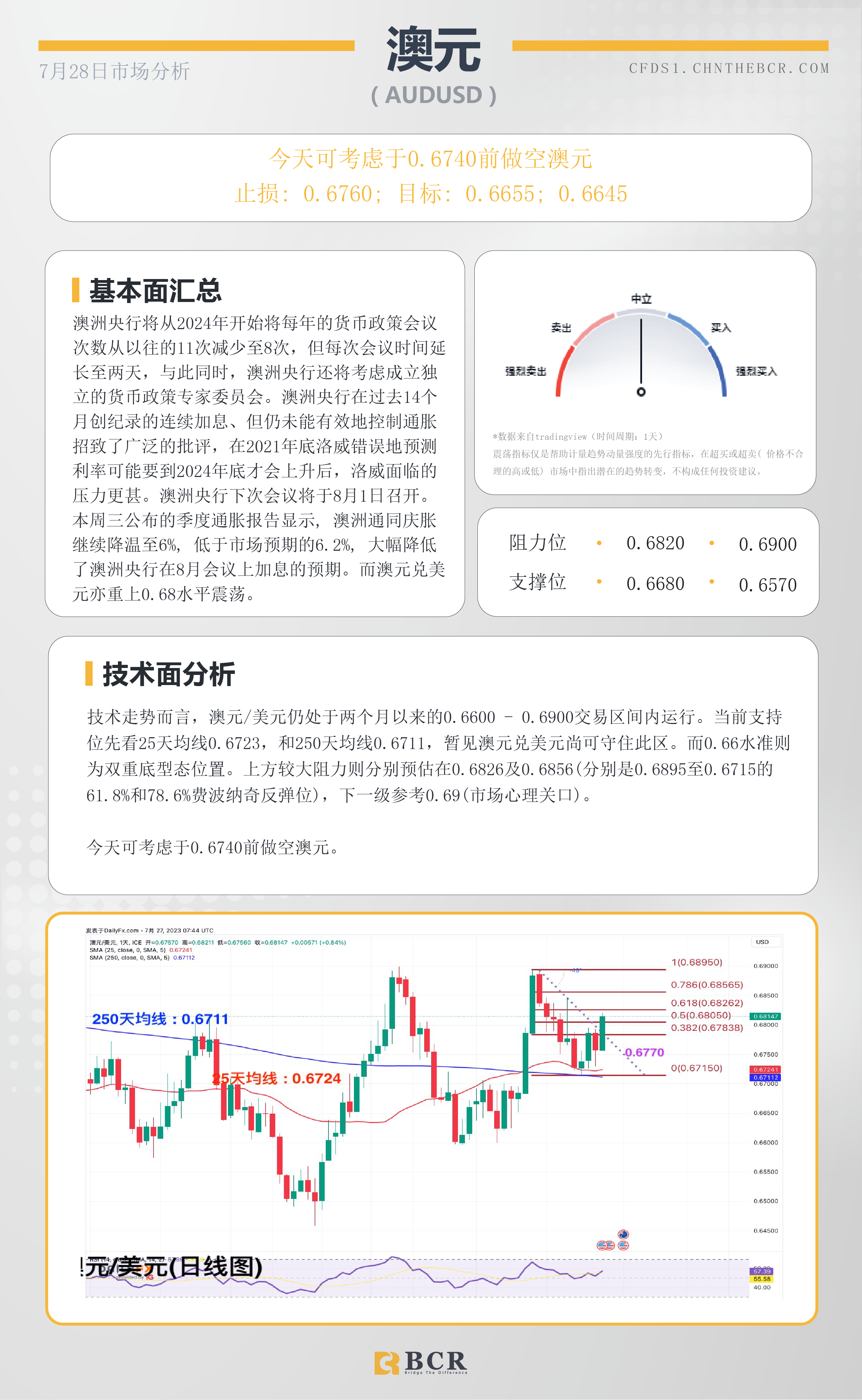 BCR每日早评及分析-2023年7月28日