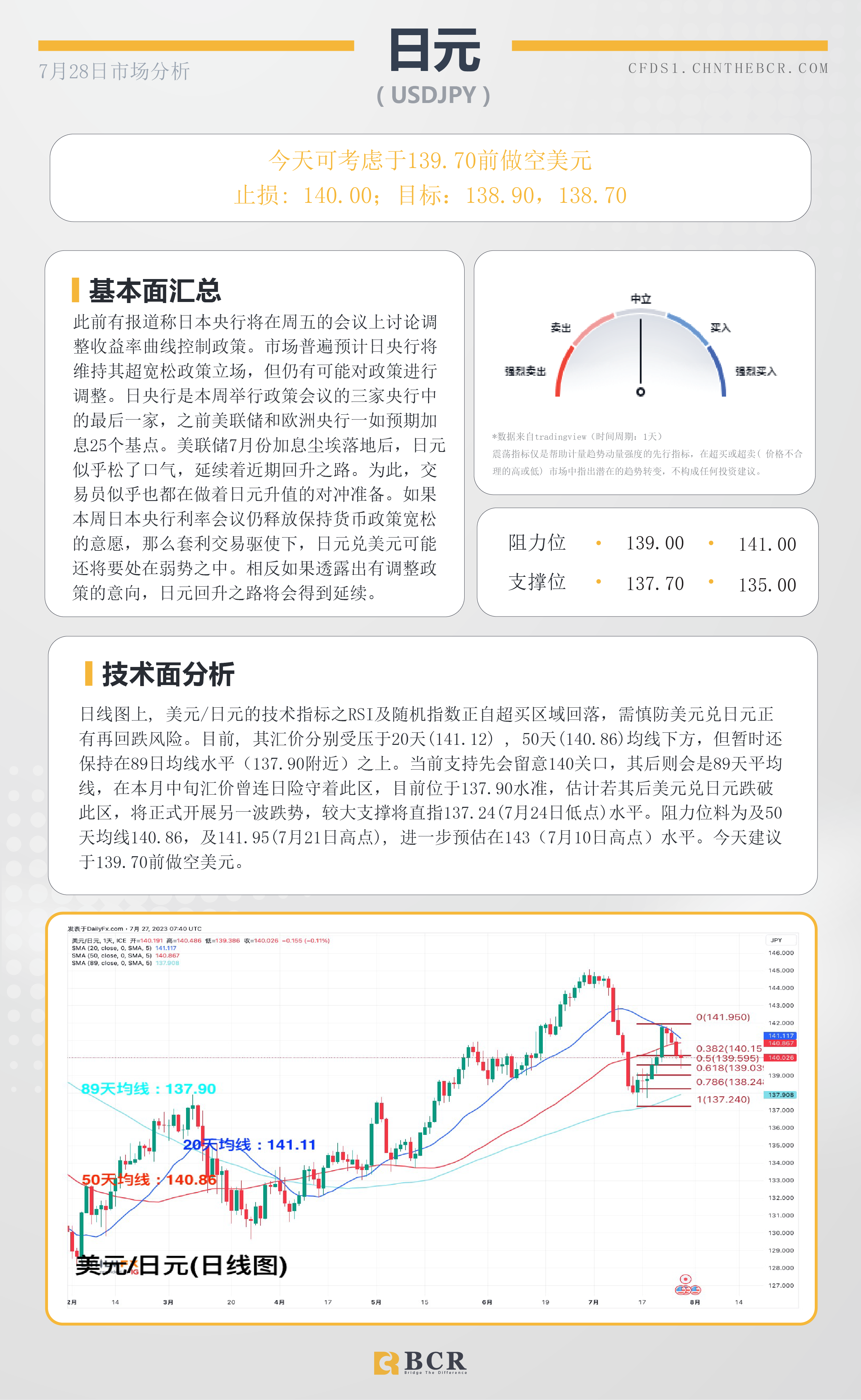 BCR每日早评及分析-2023年7月28日