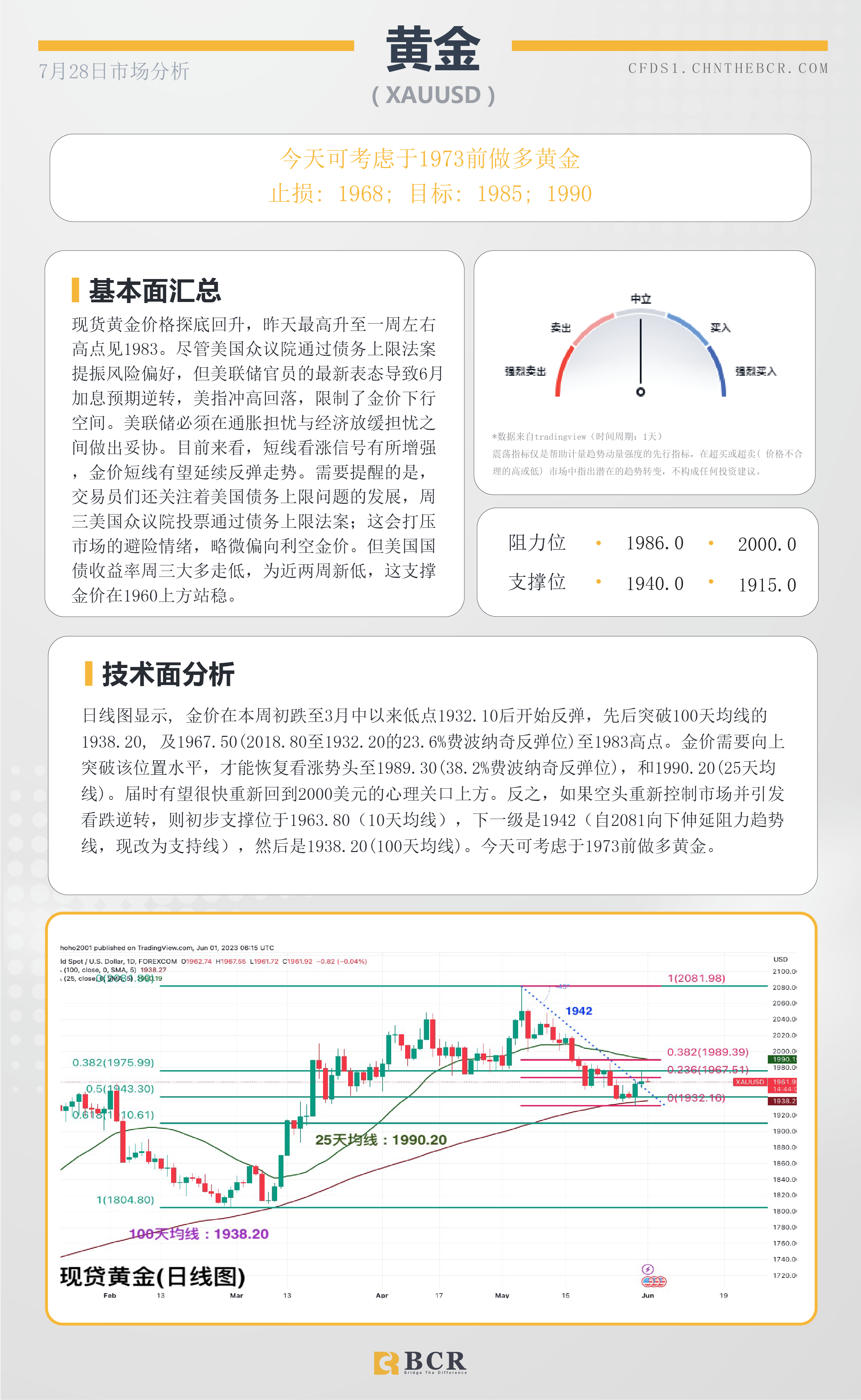 BCR每日早评及分析-2023年7月28日