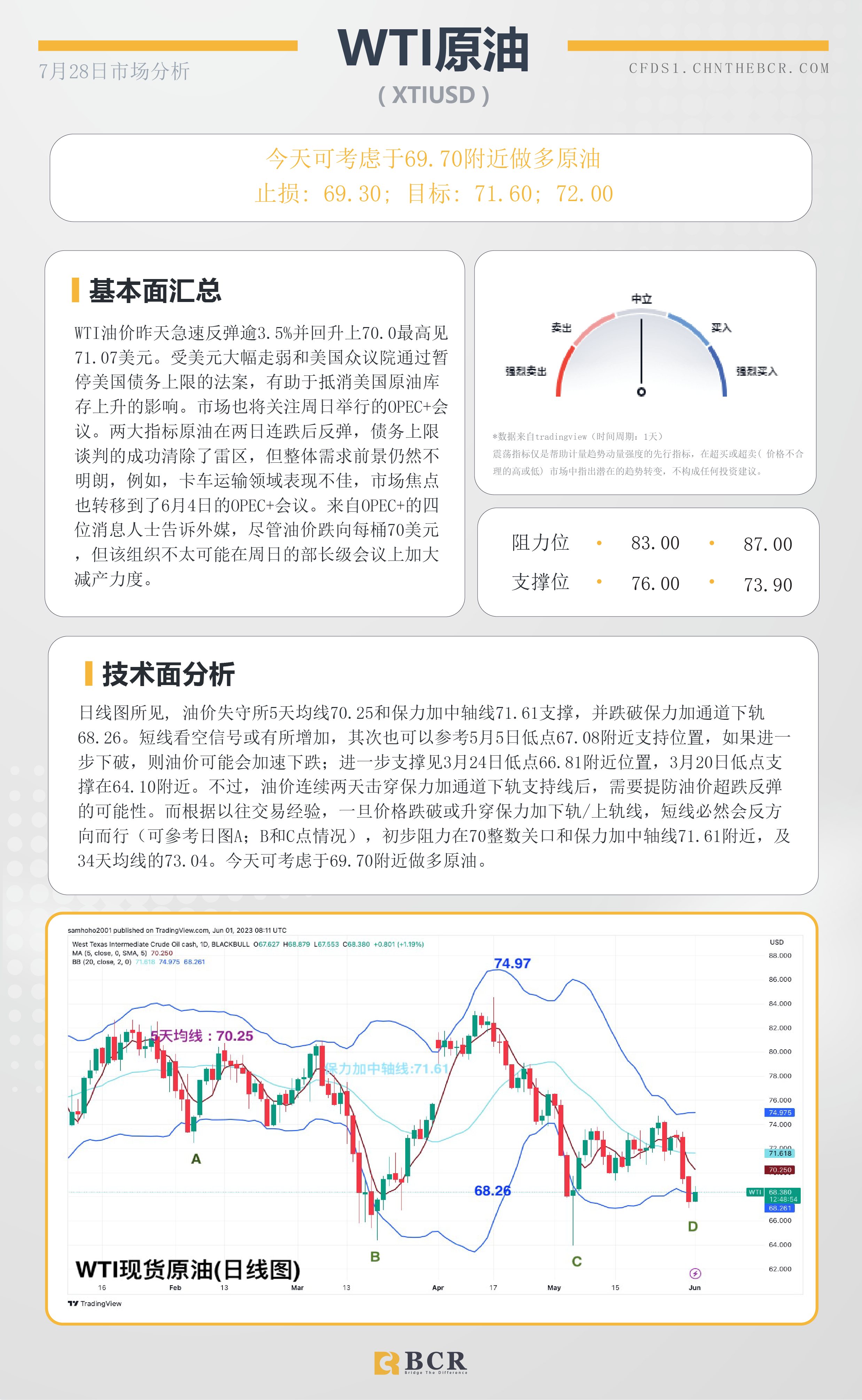 BCR每日早评及分析-2023年7月28日