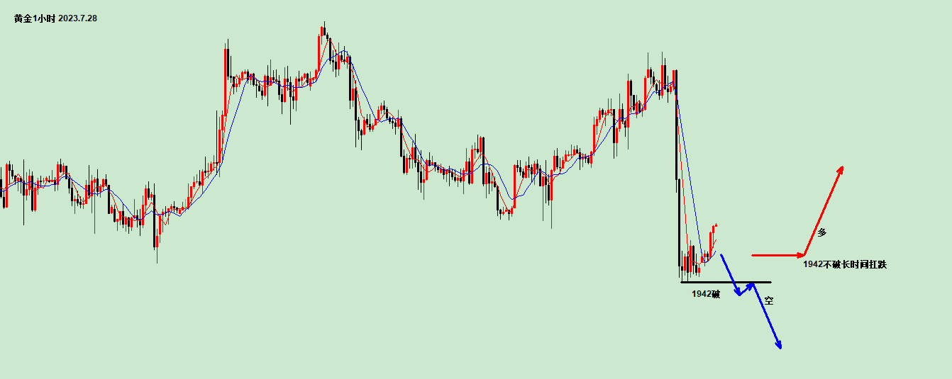沈皓南：黄金，今日重点关注1942得失