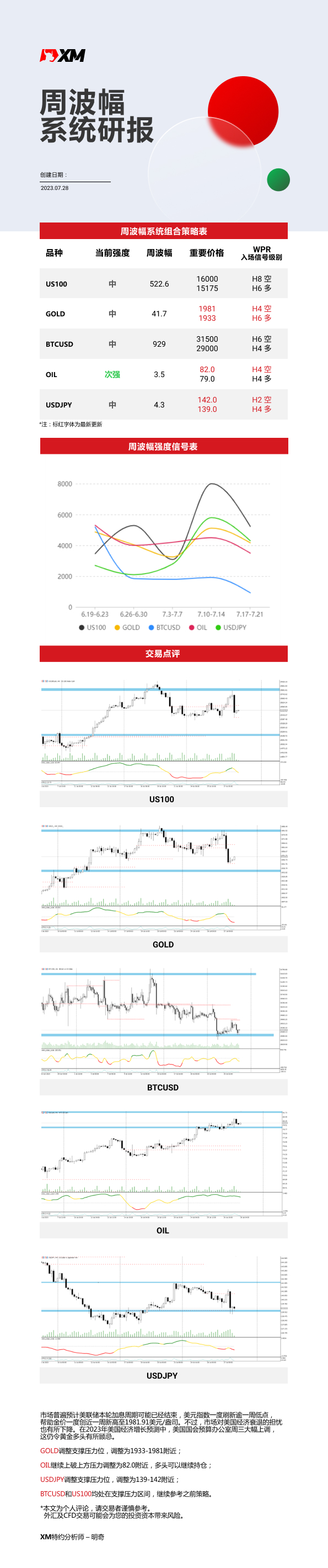 7月28 XM周波辐系统研报