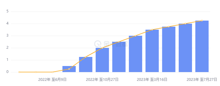 行业动态 | 欧洲央行加息 25 个基点，日本央行或有重大调整 