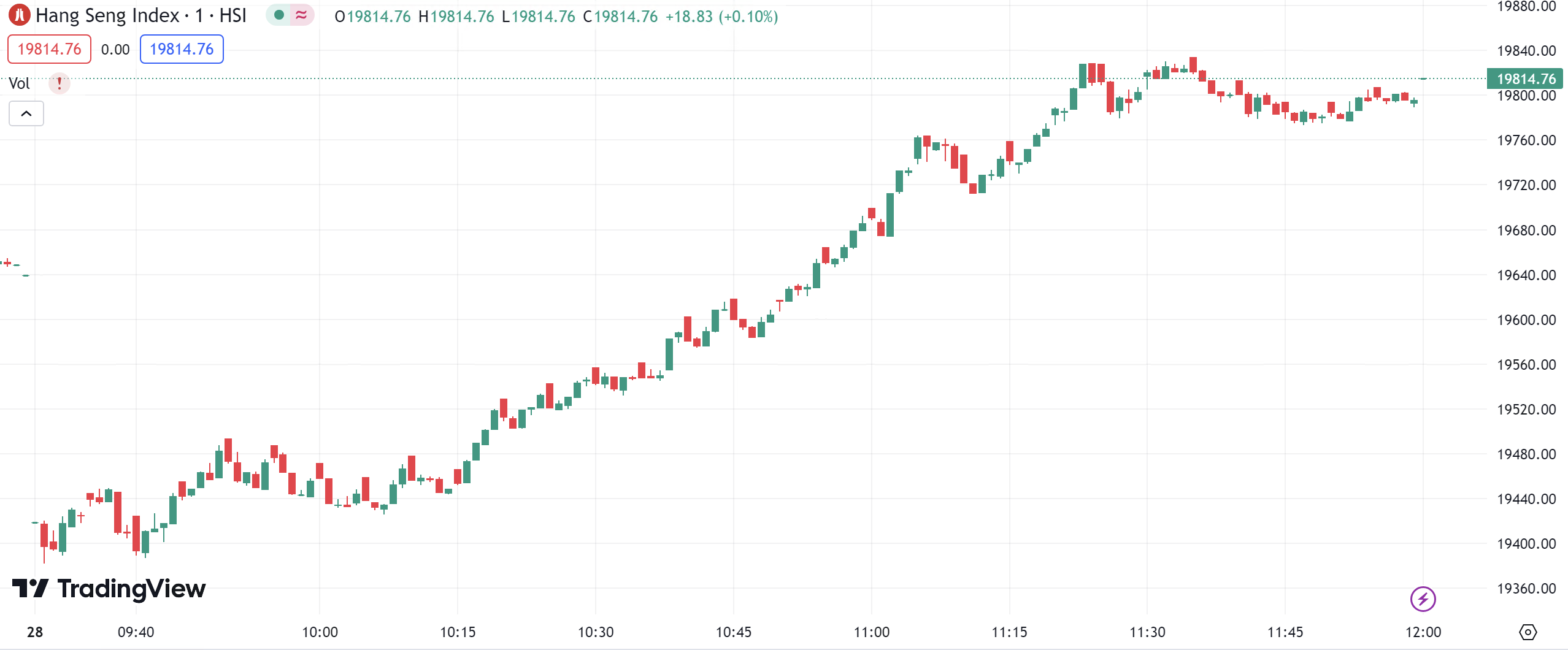 徳璞股评 | 美股收跌道指下跌逾230点，特斯拉跌超3%