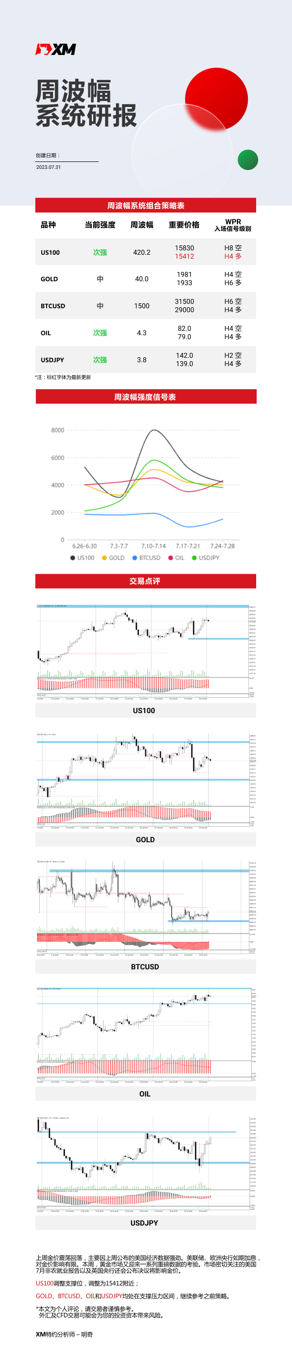 7月31日 XM周波辐系统研报