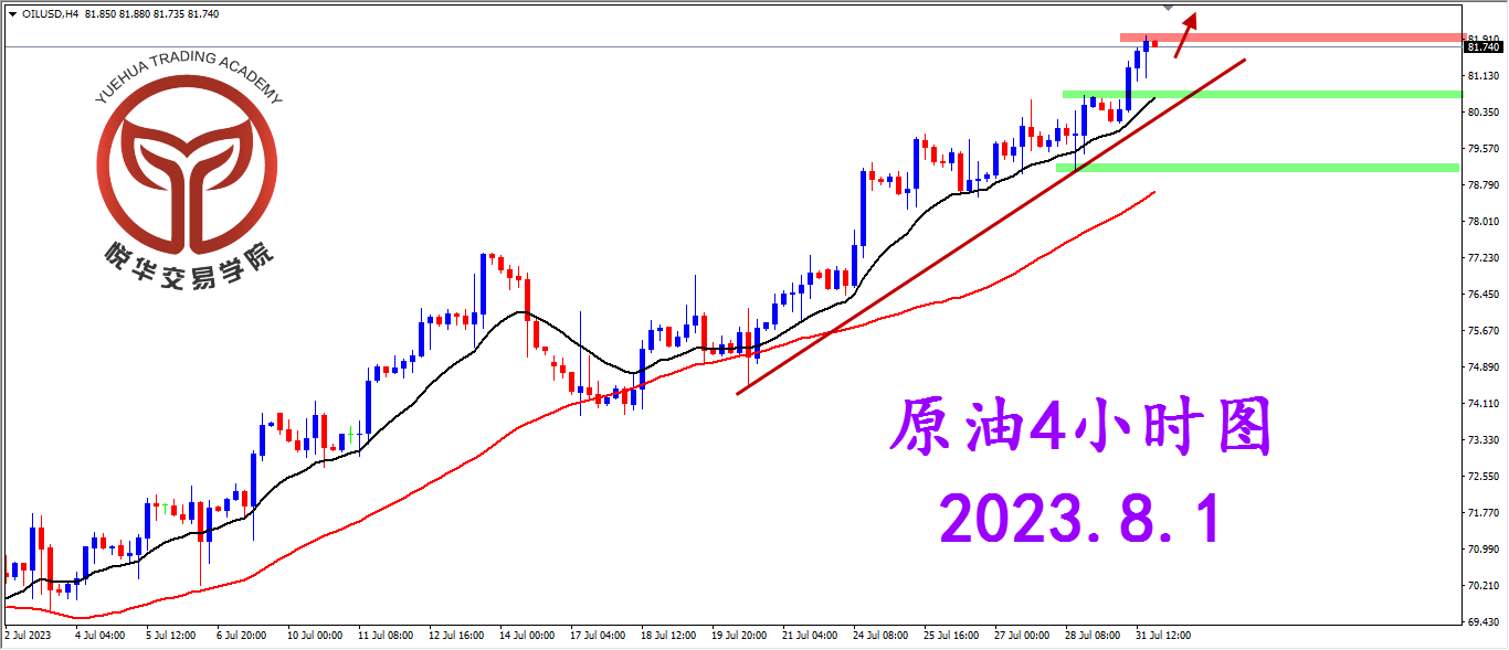 悦华交易学院：原油持续发力 继续关注做多