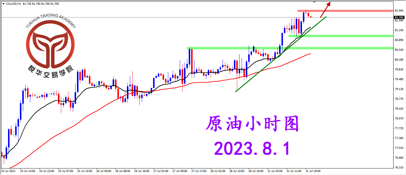 悦华交易学院：原油持续发力 继续关注做多