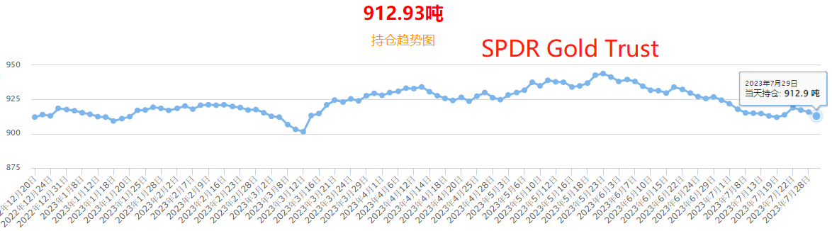 ATFX期市：WTI站稳80美元关口，黄金对美指波动反应不敏感