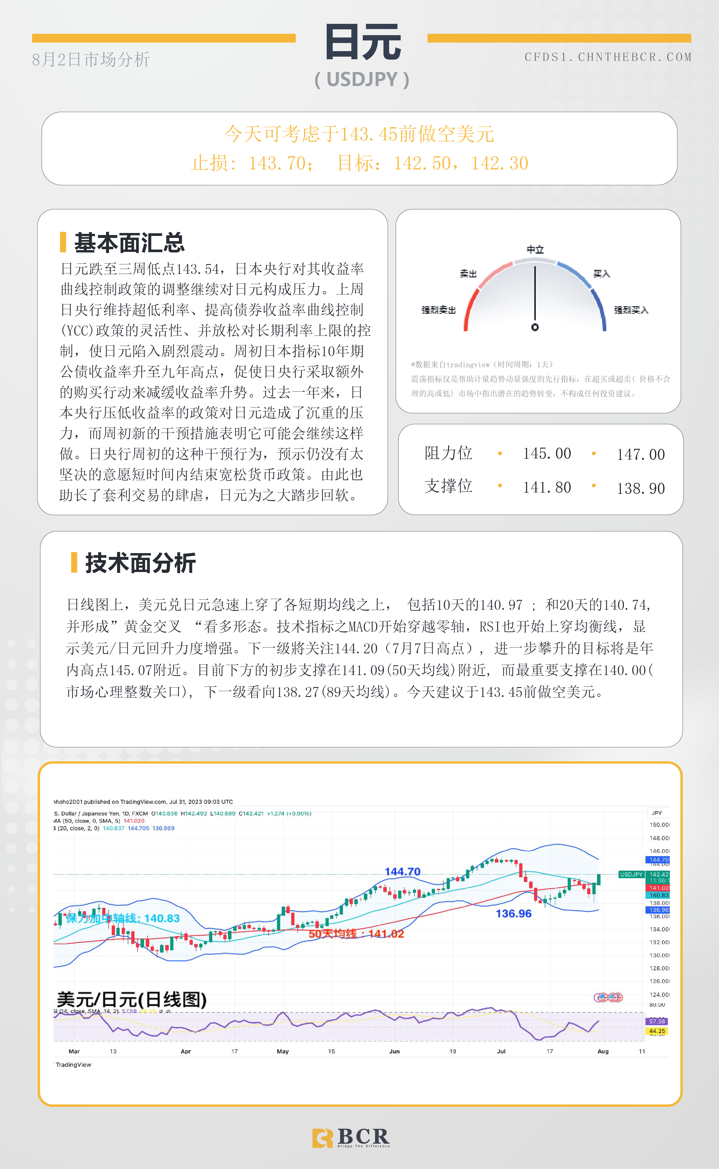 BCR每日早评及分析-2023年8月2日