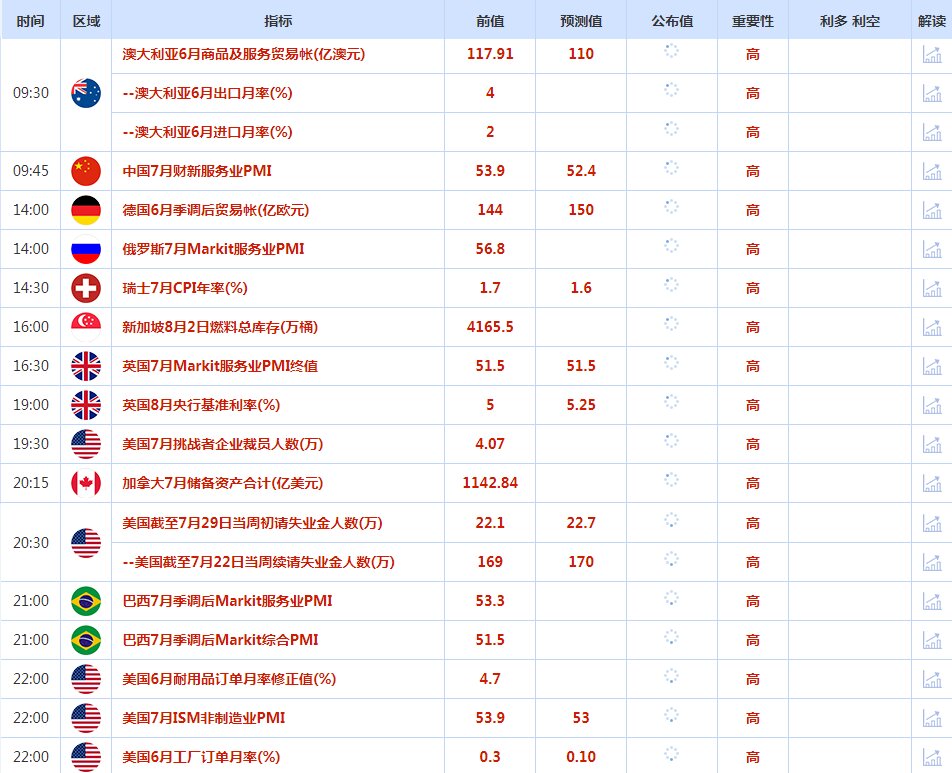 CWG资讯：美元周三受强劲ADP数据推动上涨，摆脱惠誉下调美国评级的影响