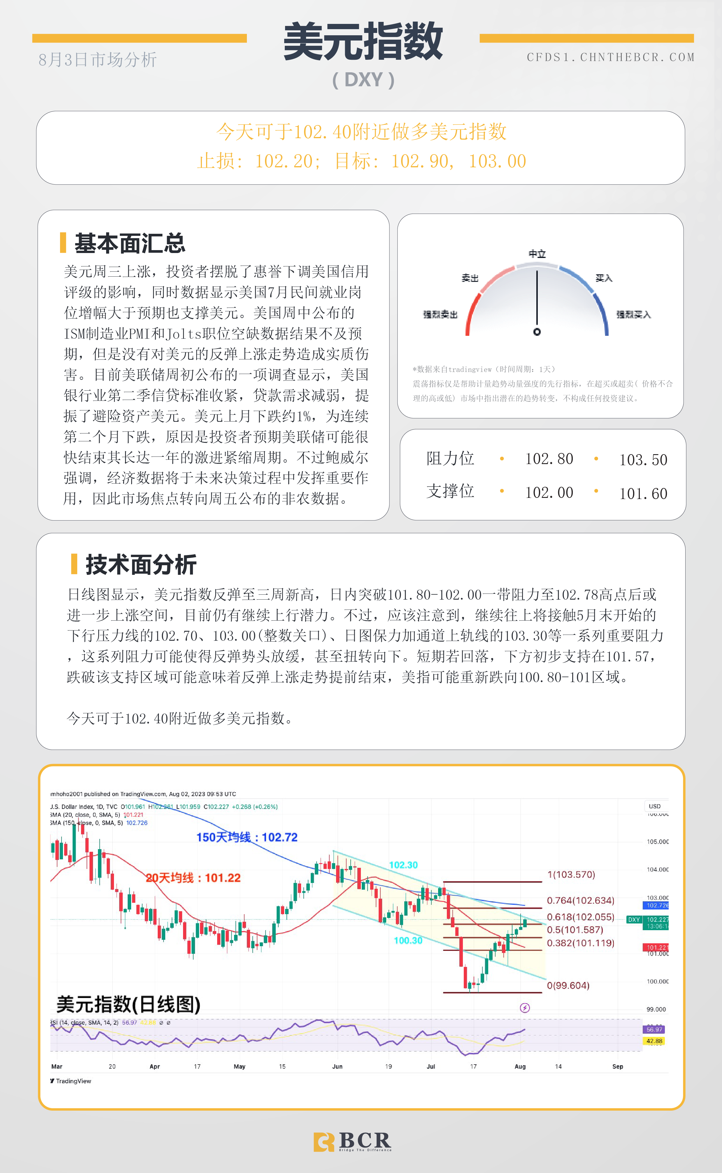 BCR每日早评及分析-2023年8月3日