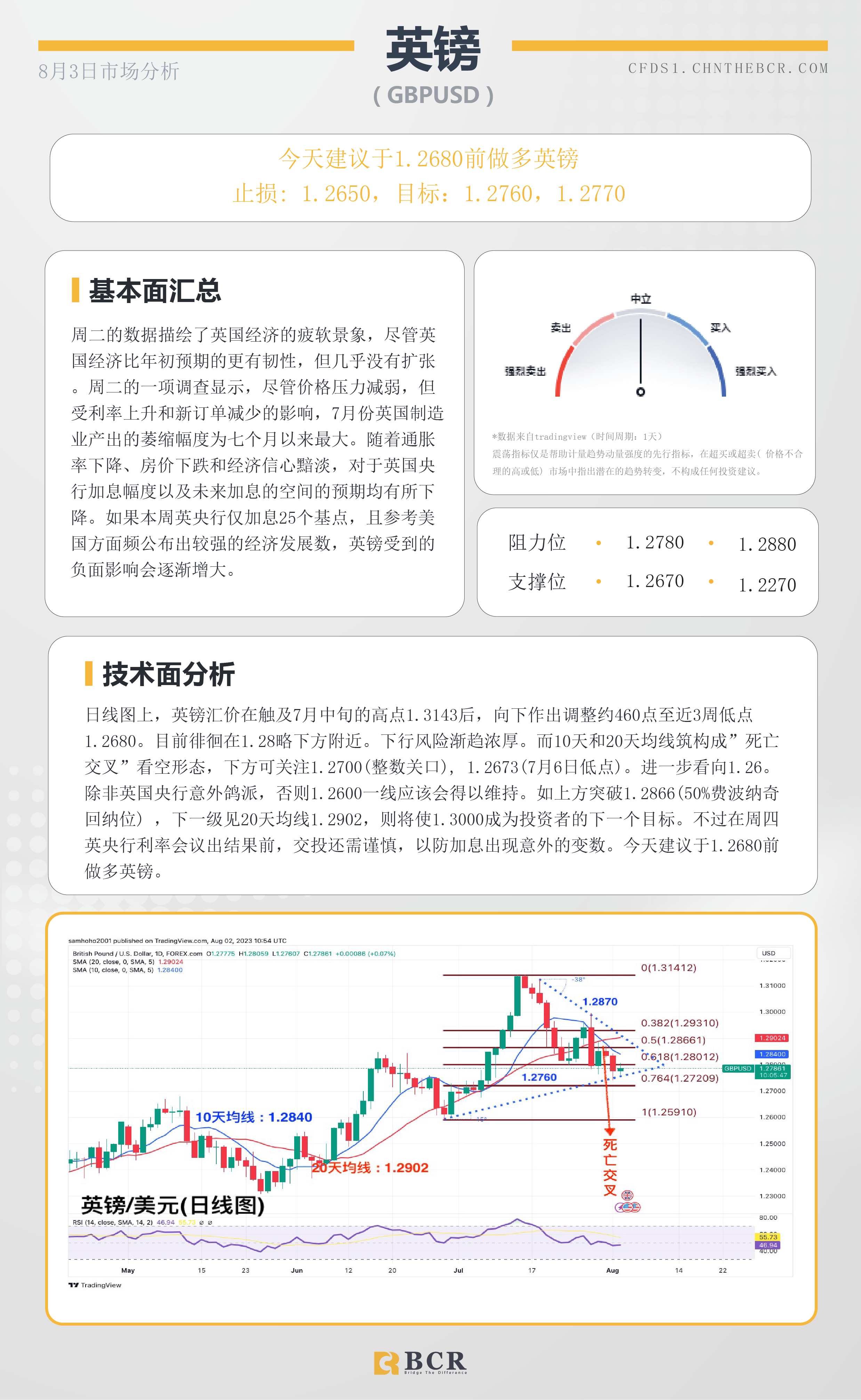 BCR每日早评及分析-2023年8月3日