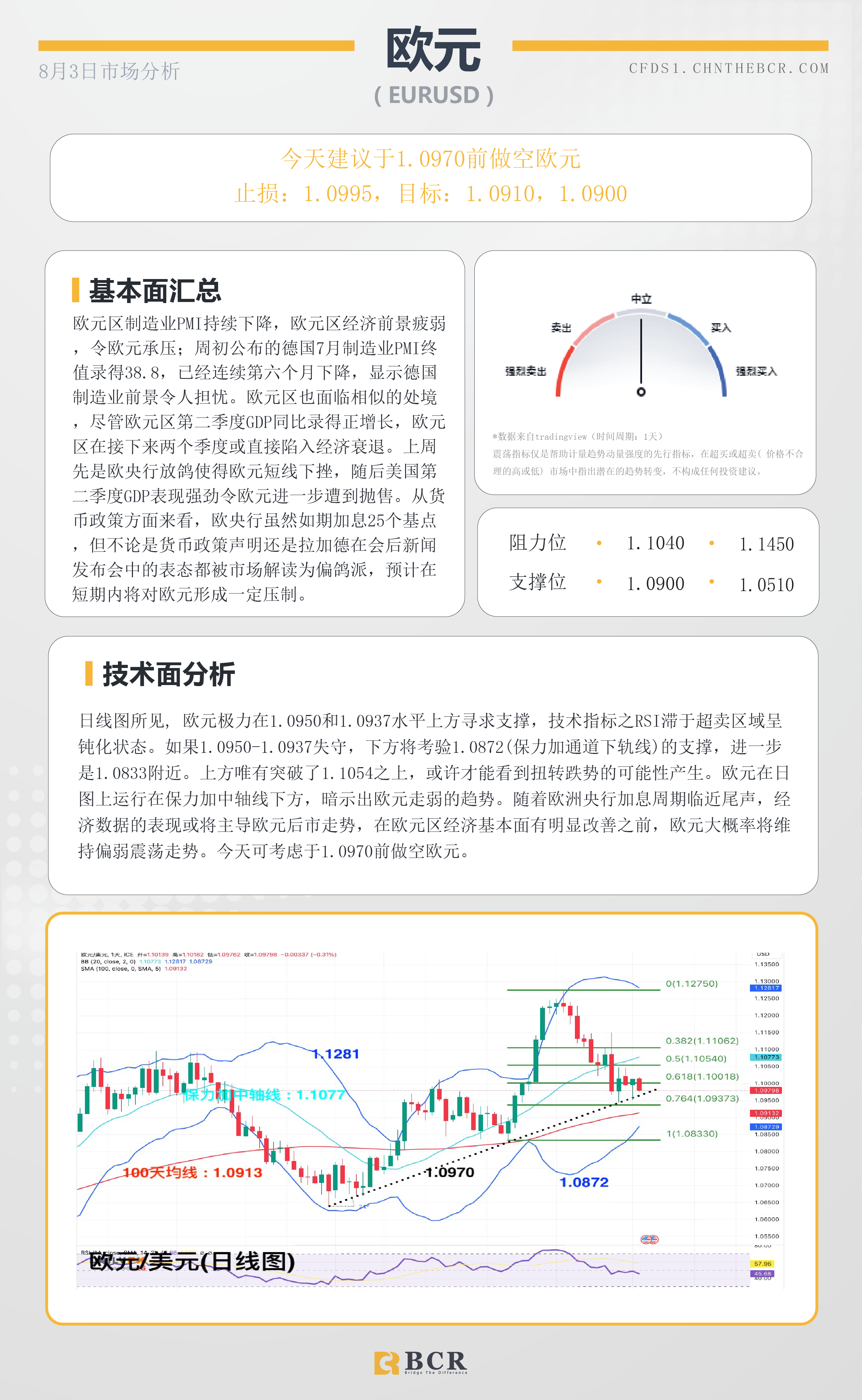 BCR每日早评及分析-2023年8月3日