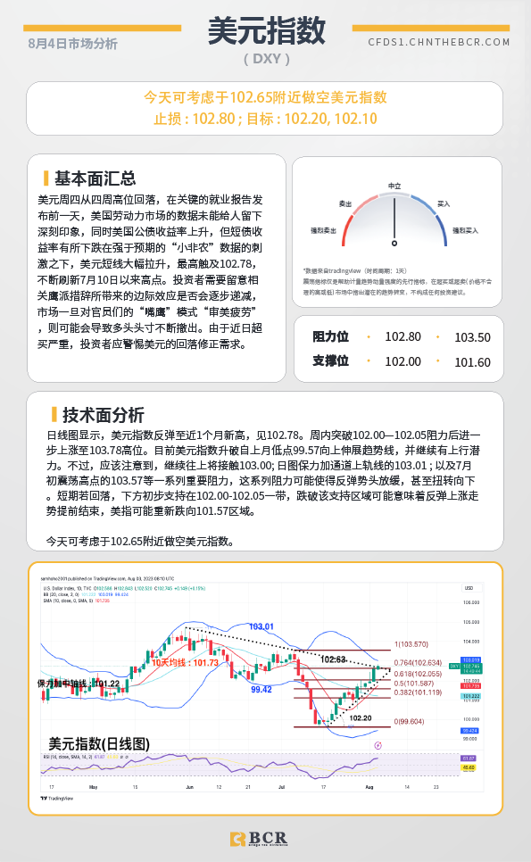 BCR每日早评及分析-2023年8月4日