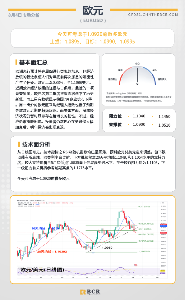 BCR每日早评及分析-2023年8月4日