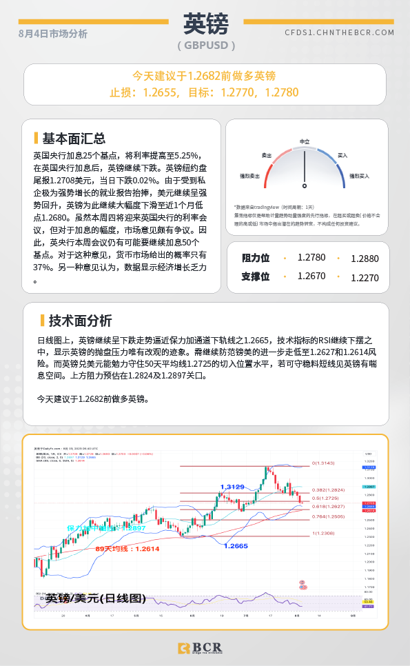 BCR每日早评及分析-2023年8月4日