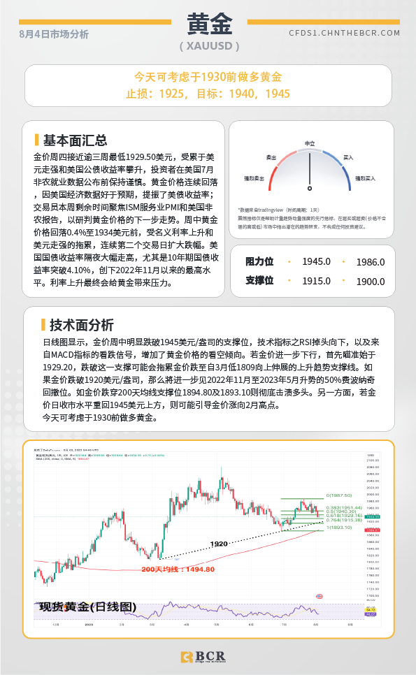 BCR每日早评及分析-2023年8月4日