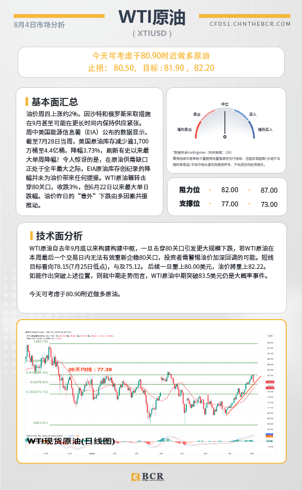 BCR每日早评及分析-2023年8月4日