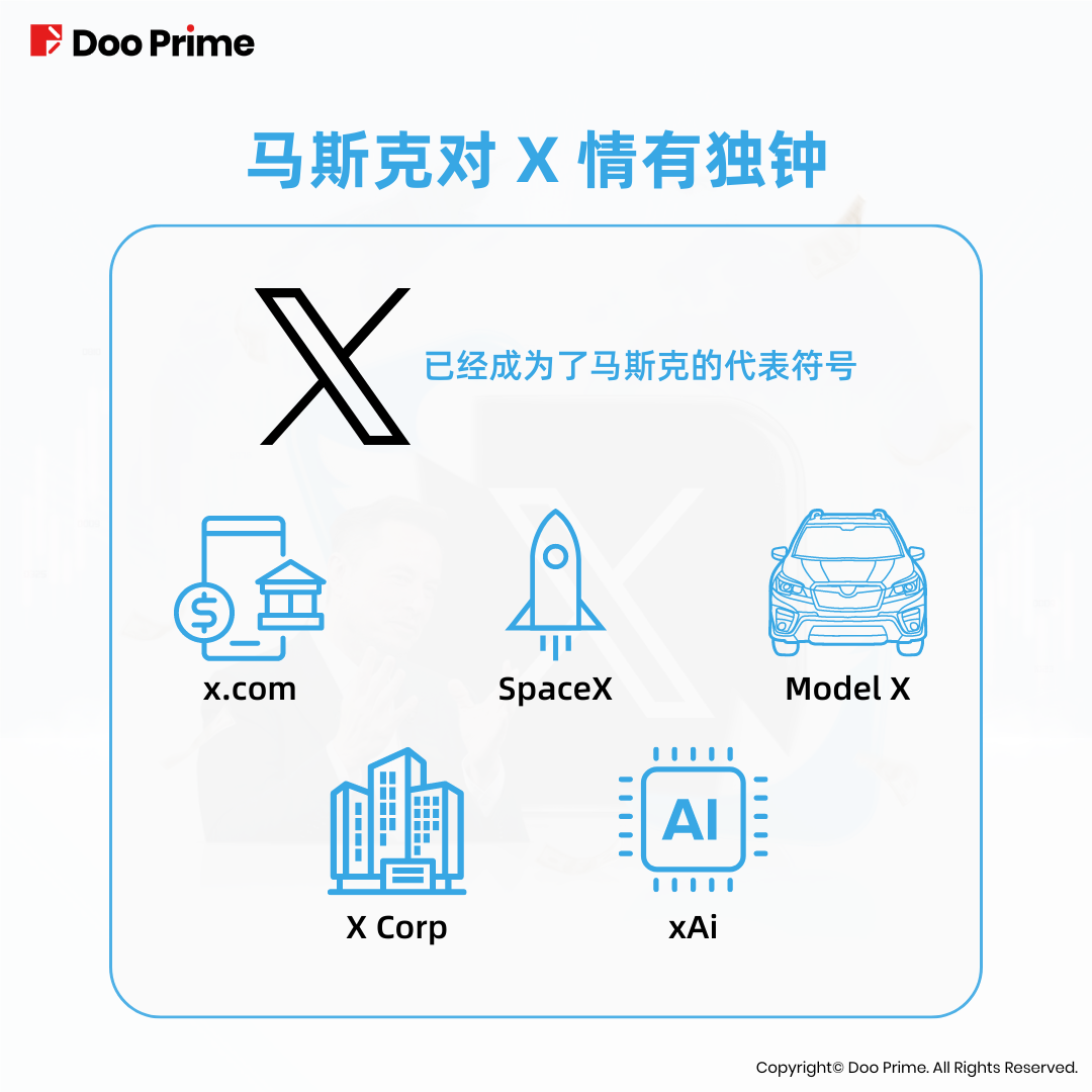 实用教程 | 推特标志从”蓝鸟“ 到 ”X“，马斯克整改品牌影响几何？ 