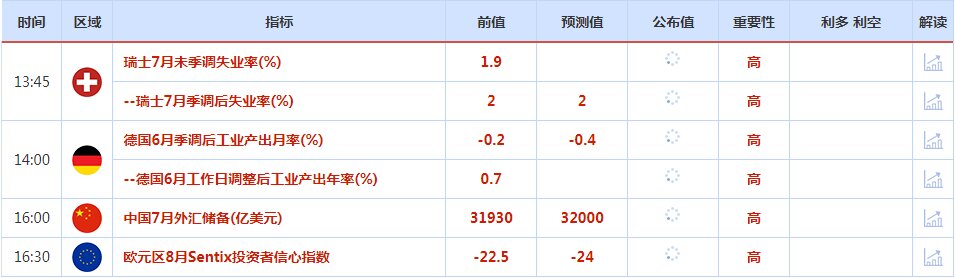 CWG资讯：美国7月就业增长放缓，美元录得三周来最大单日跌幅，本周聚焦美联储官员就经济前景发表的讲话