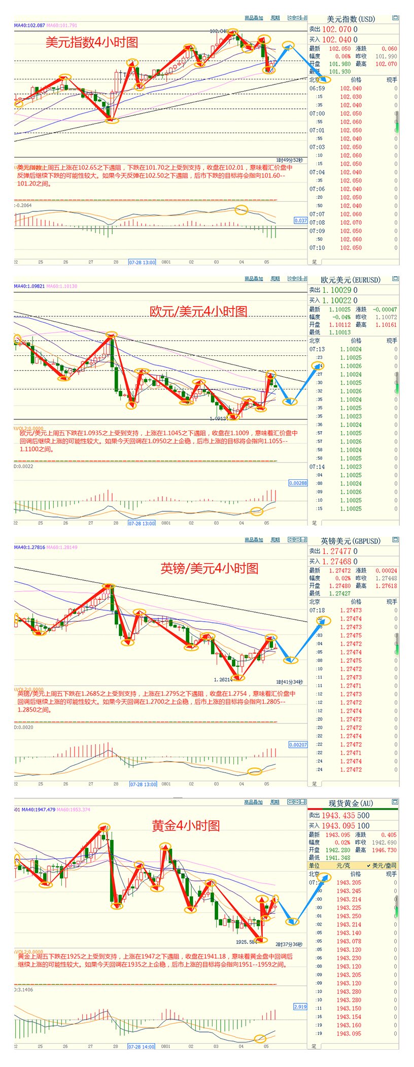 CWG资讯：美国7月就业增长放缓，美元录得三周来最大单日跌幅，本周聚焦美联储官员就经济前景发表的讲话