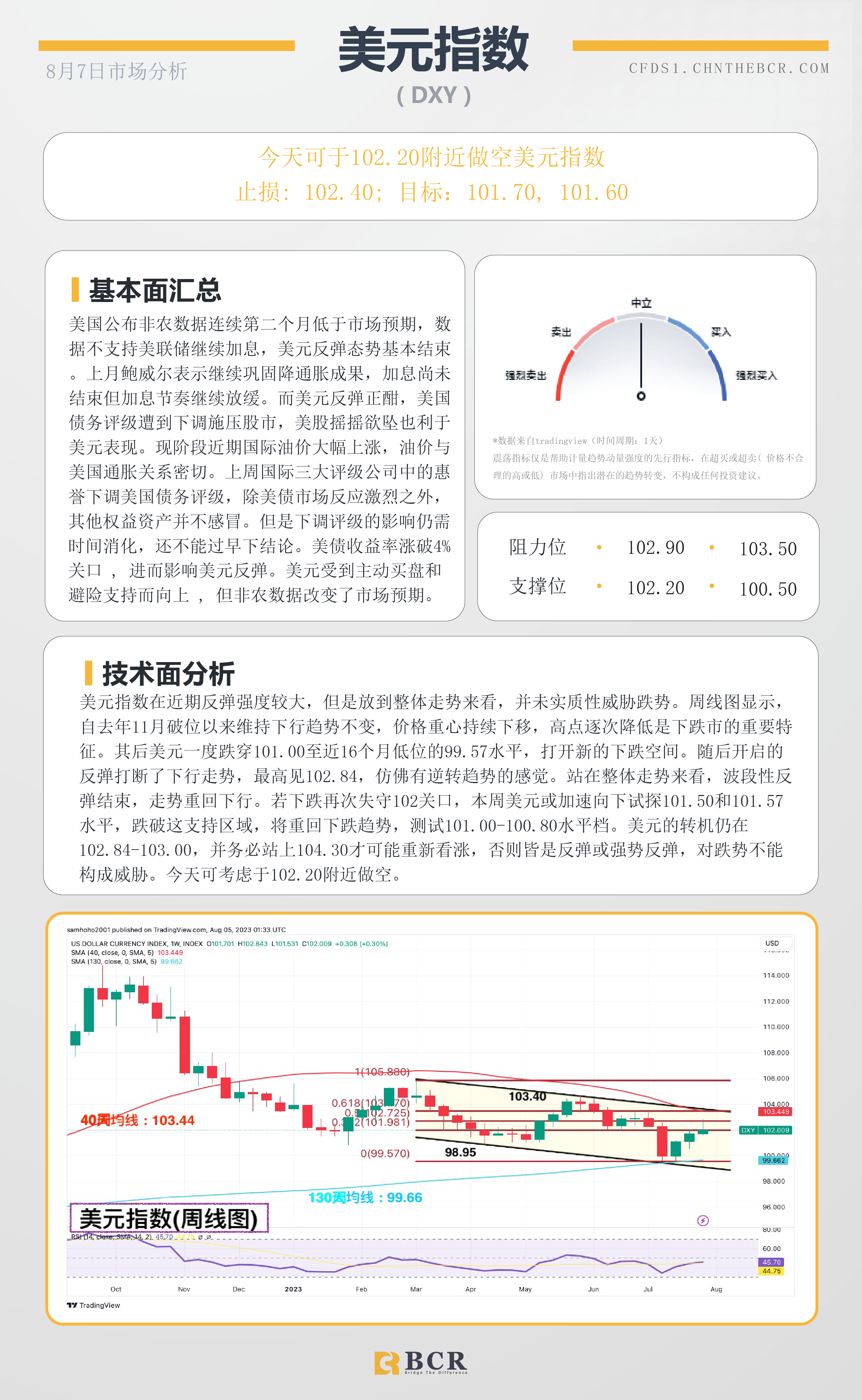 BCR每日早评及分析-2023年8月7日