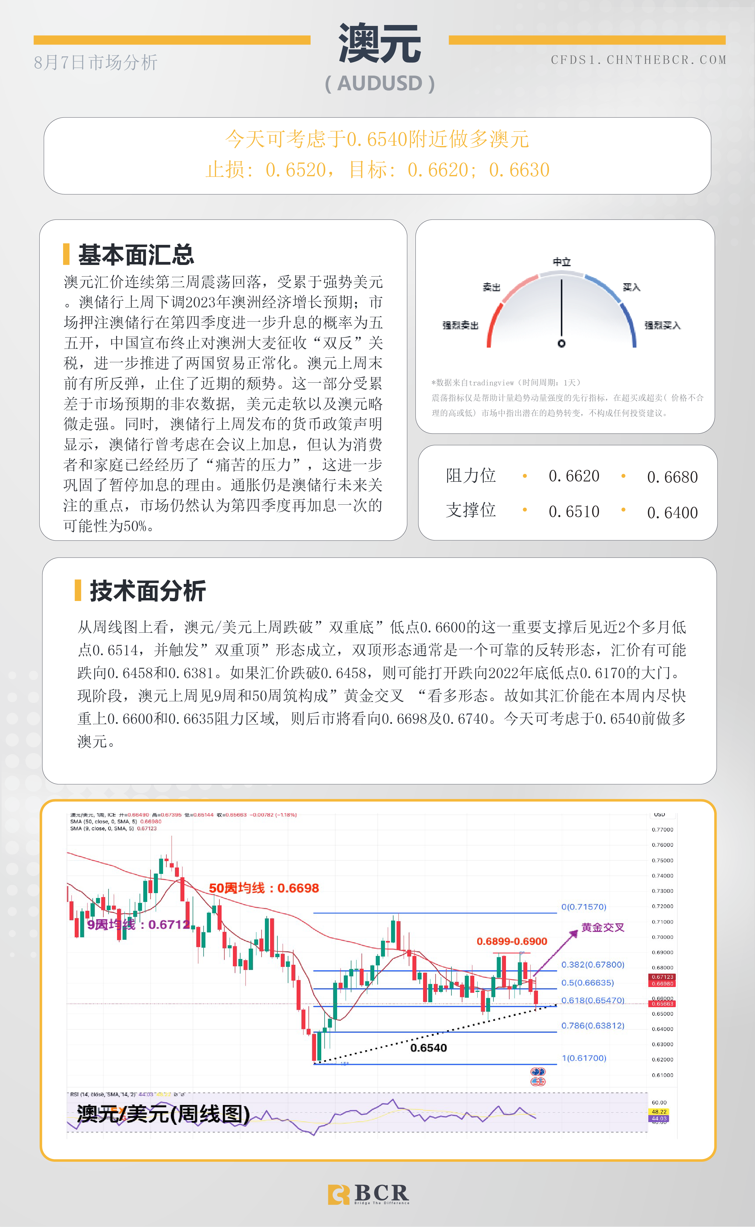 BCR每日早评及分析-2023年8月7日