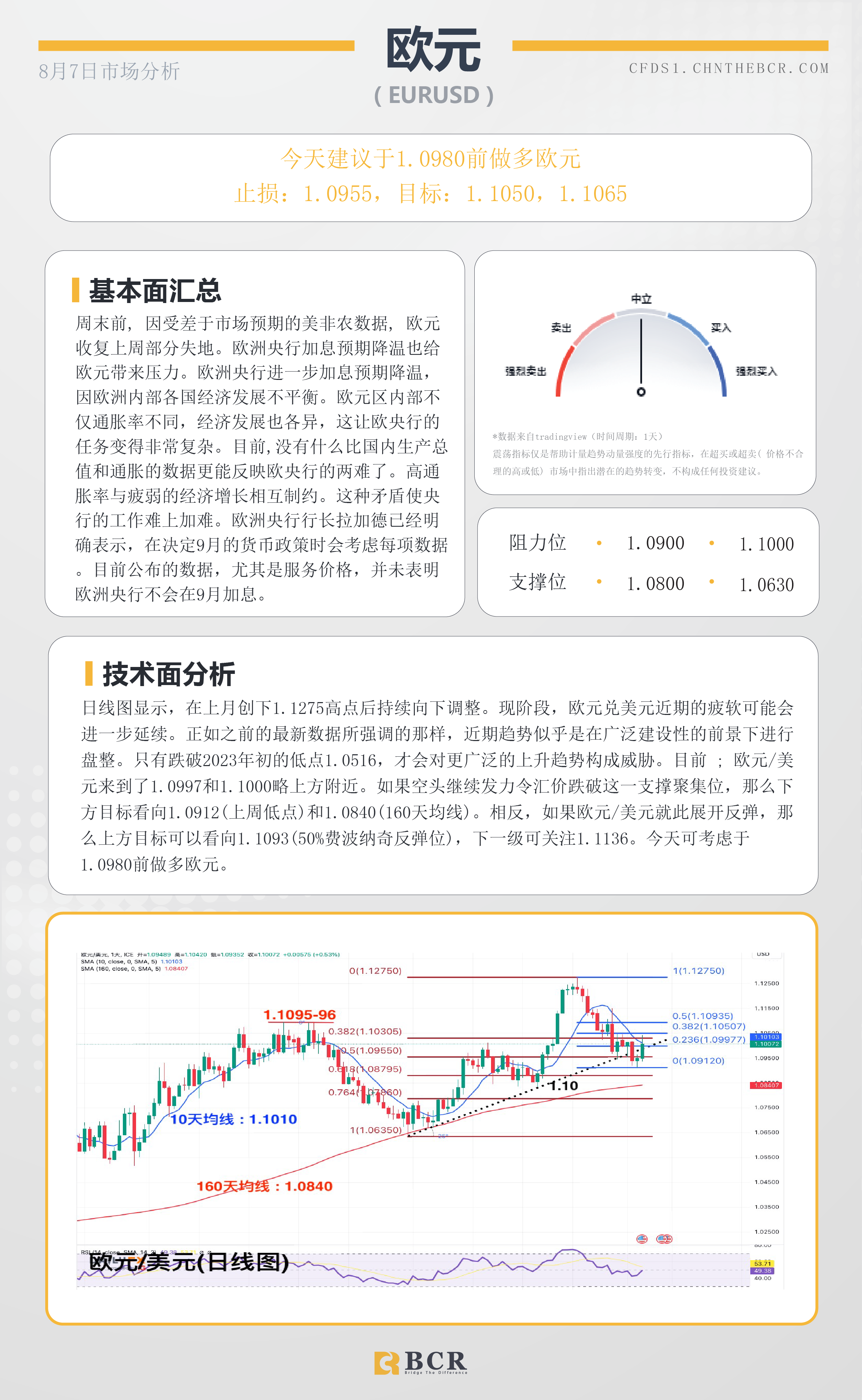 BCR每日早评及分析-2023年8月7日