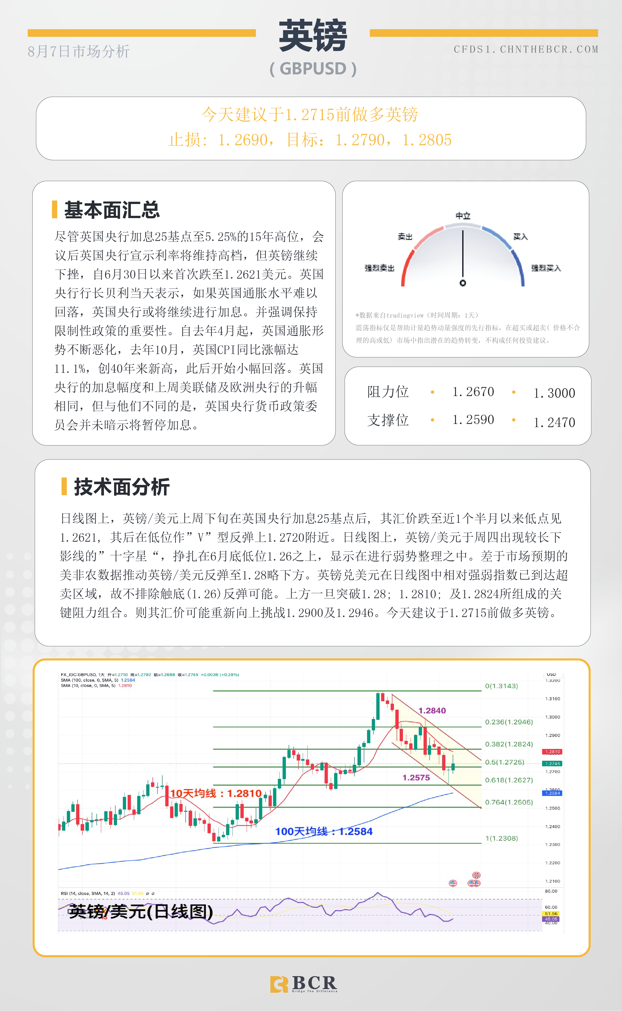 BCR每日早评及分析-2023年8月7日