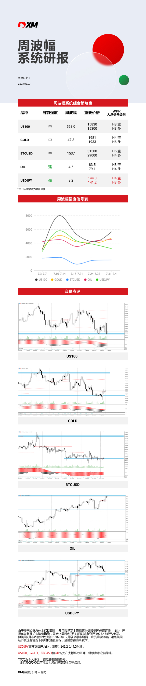 8月7日 XM周波辐系统研报