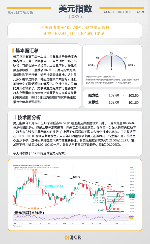 BCR每日早评及分析-2023年8月8日