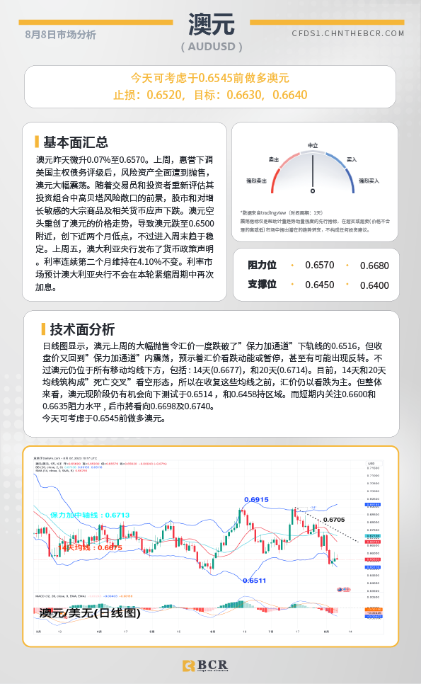 BCR每日早评及分析-2023年8月8日