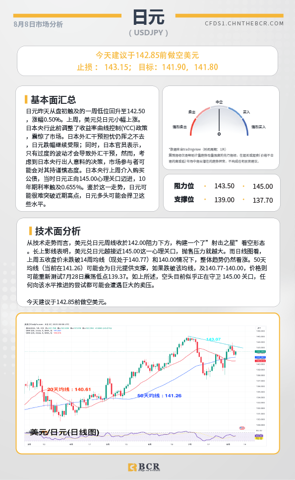 BCR每日早评及分析-2023年8月8日